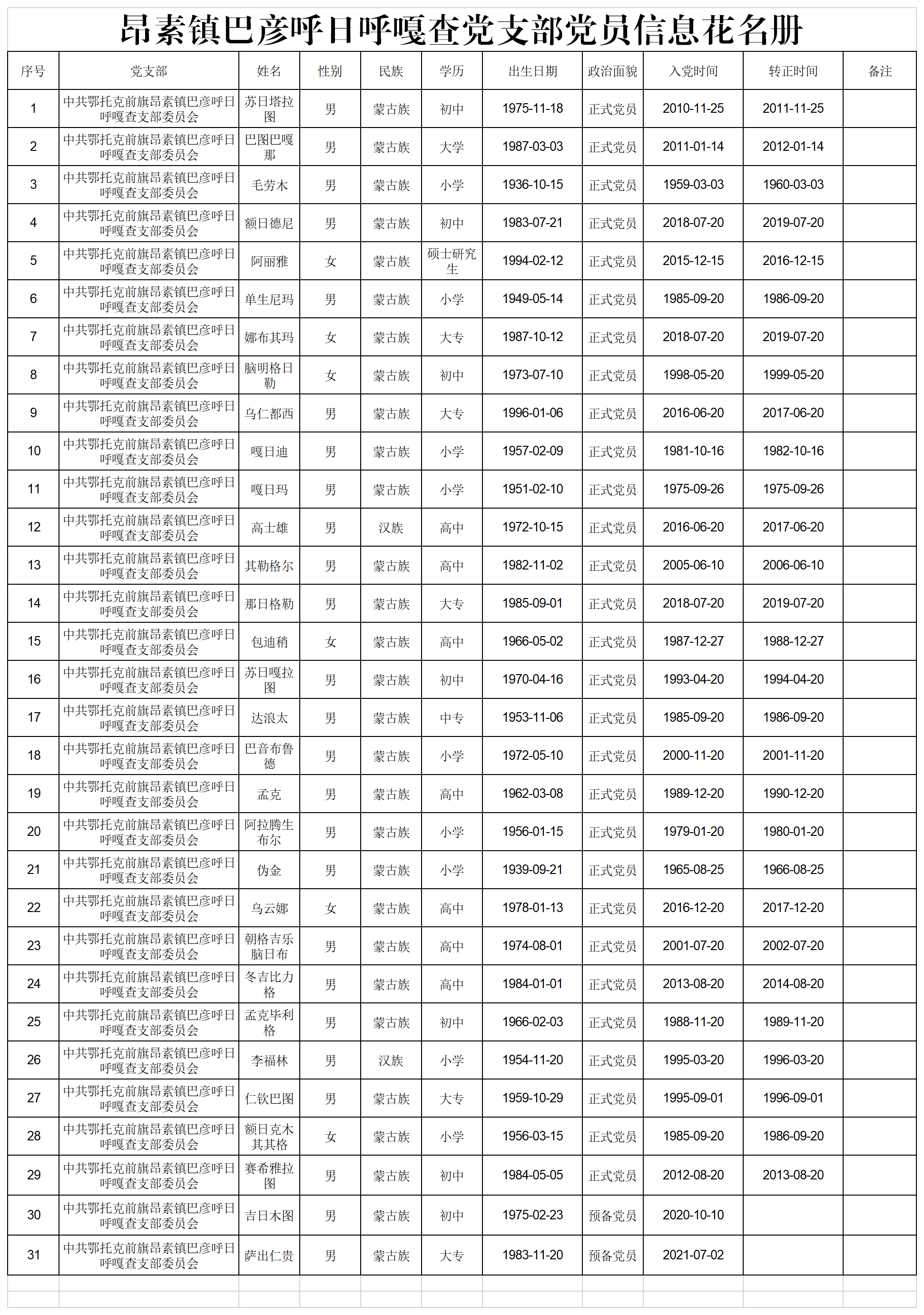 7.昂素镇巴彦呼日呼嘎查嘎查党支部党员花名册.png