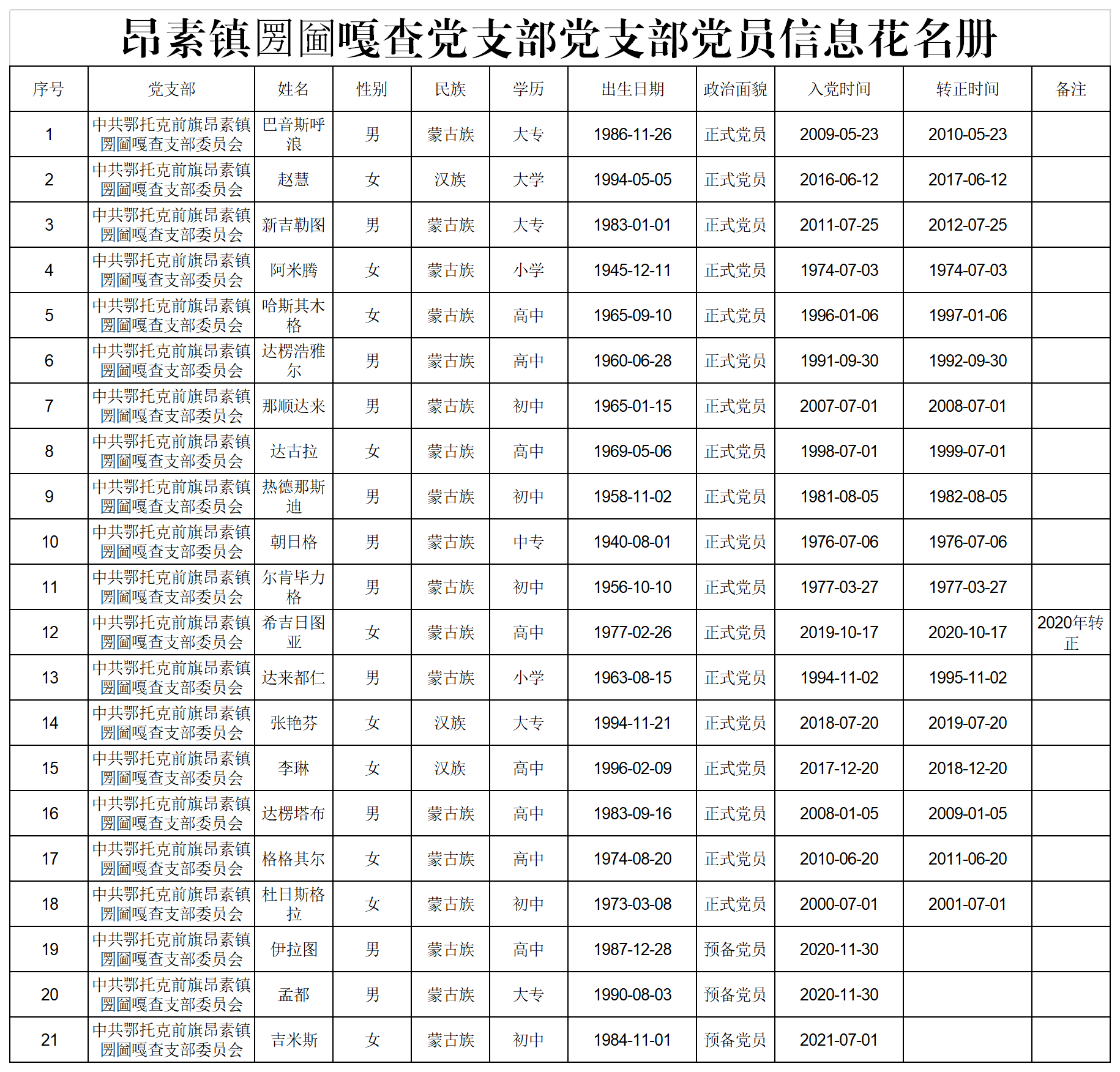 22.昂素镇圐圙嘎查党支部党员花名册.png