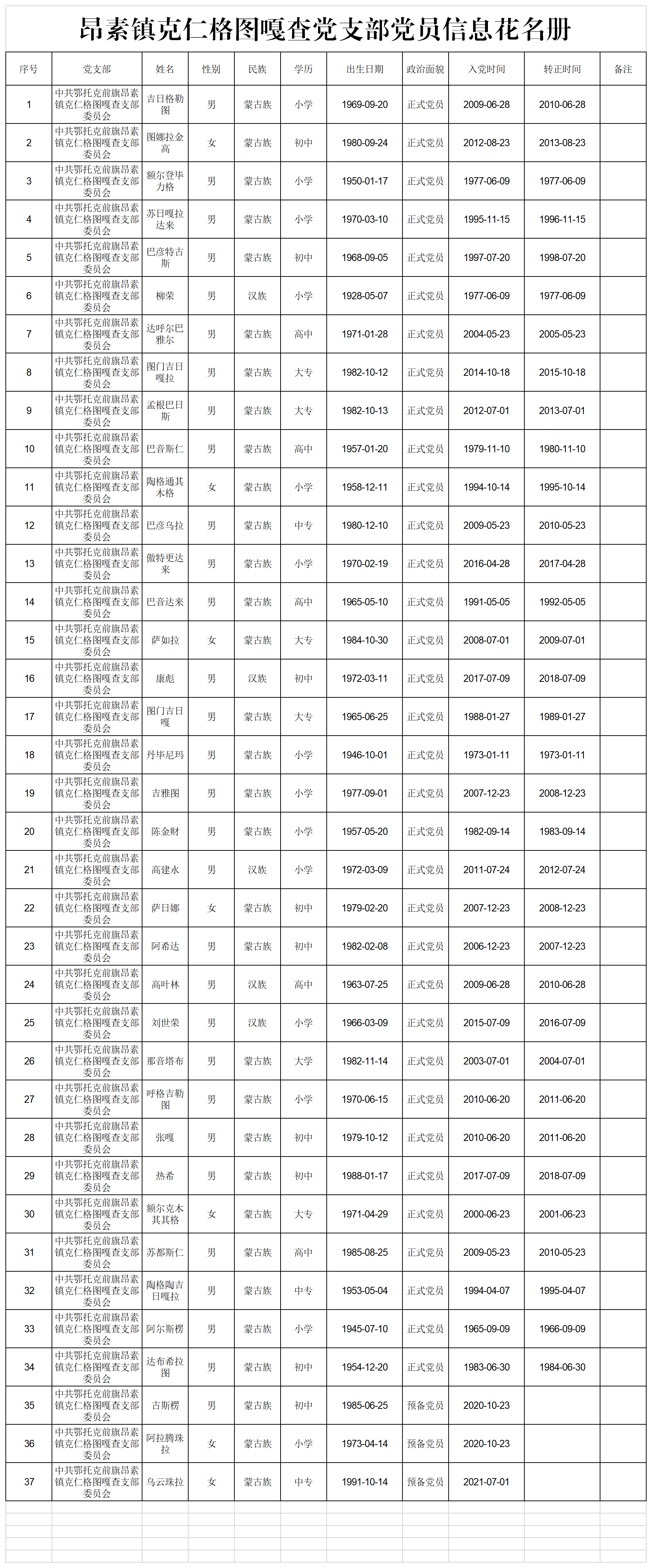 6.昂素镇克仁格图嘎查党支部党员花名册.png